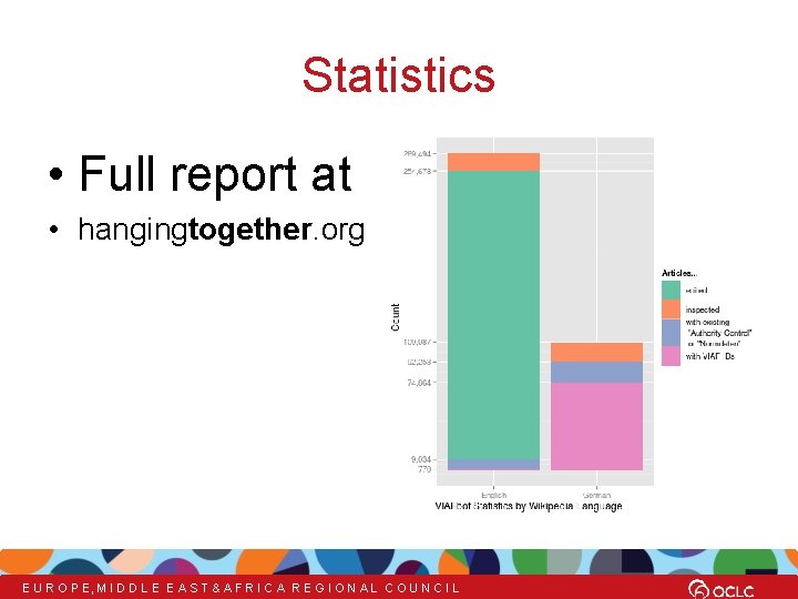 Statistics • Full report at • hangingtogether. org E U R O P E,