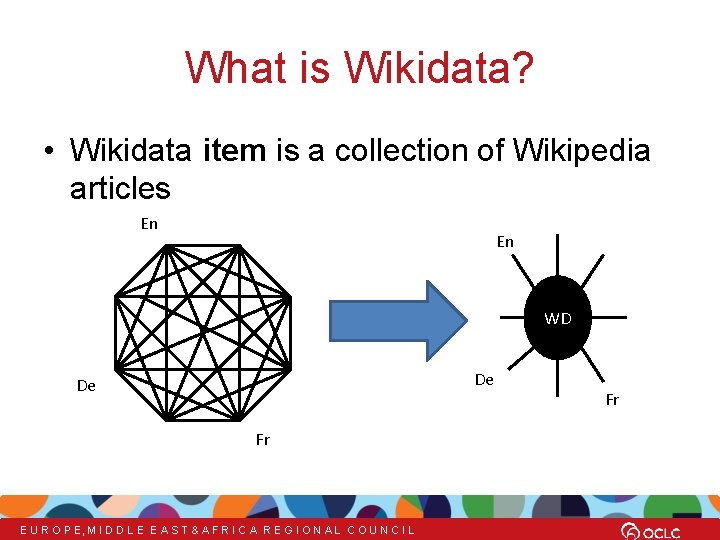 What is Wikidata? • Wikidata item is a collection of Wikipedia articles En En