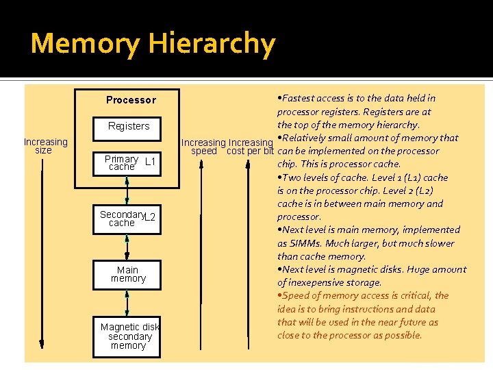 Memory Hierarchy Processor Registers Increasing size Primary L 1 cache Secondary. L 2 cache