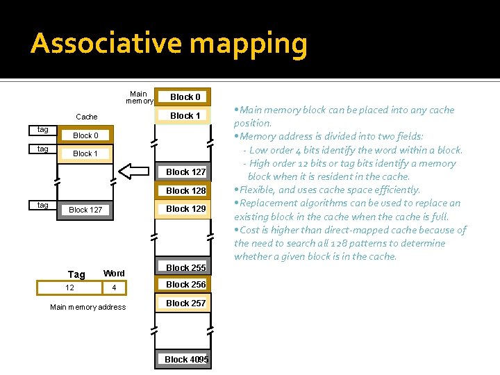 Associative mapping Main memory Block 1 Cache tag Block 0 Block 127 Block 128