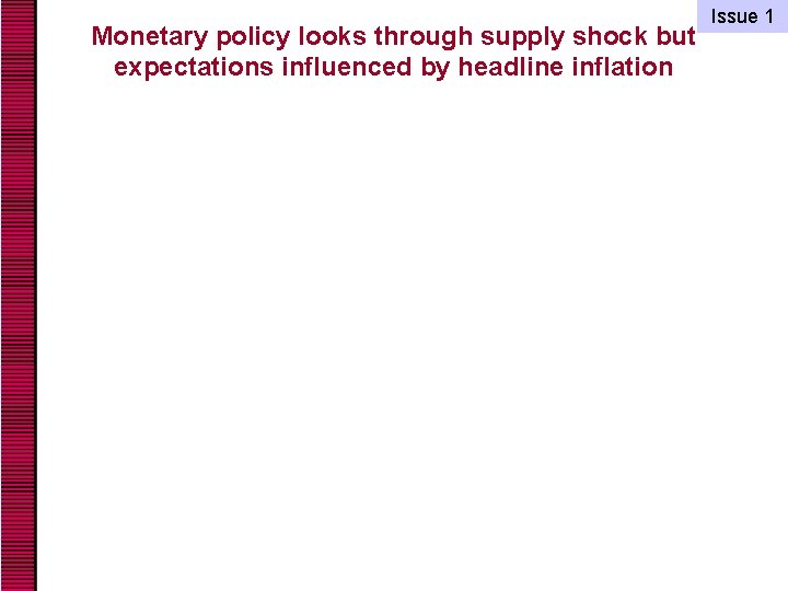 Monetary policy looks through supply shock but expectations influenced by headline inflation Issue 1