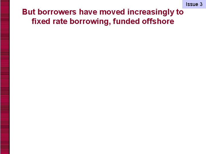Issue 3 But borrowers have moved increasingly to fixed rate borrowing, funded offshore 