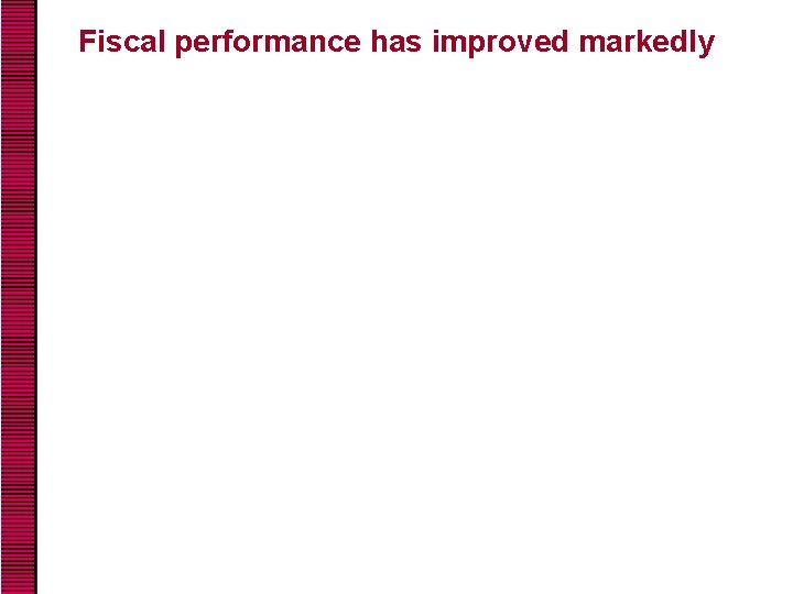 Fiscal performance has improved markedly 