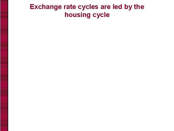 Exchange rate cycles are led by the housing cycle 