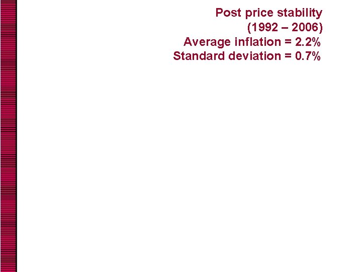 Post price stability (1992 – 2006) Average inflation = 2. 2% Standard deviation =