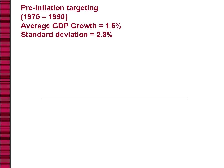 Pre-inflation targeting (1975 – 1990) Average GDP Growth = 1. 5% Standard deviation =