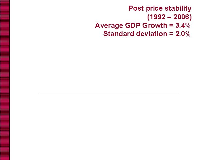 Post price stability (1992 – 2006) Average GDP Growth = 3. 4% Standard deviation