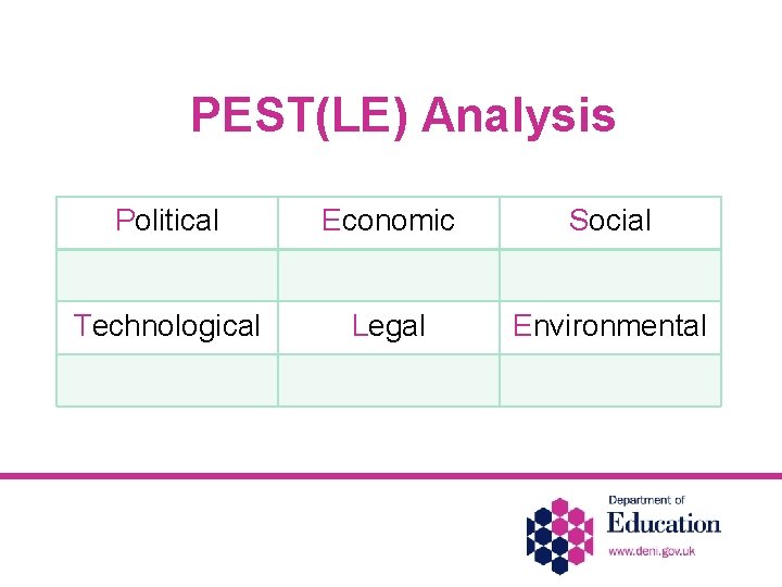 PEST(LE) Analysis Political Economic Social Technological Legal Environmental 