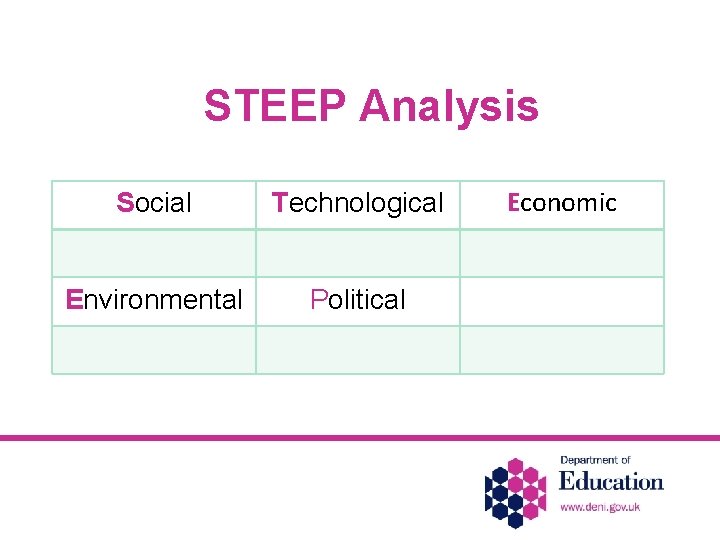 STEEP Analysis Social Technological Environmental Political Economic 