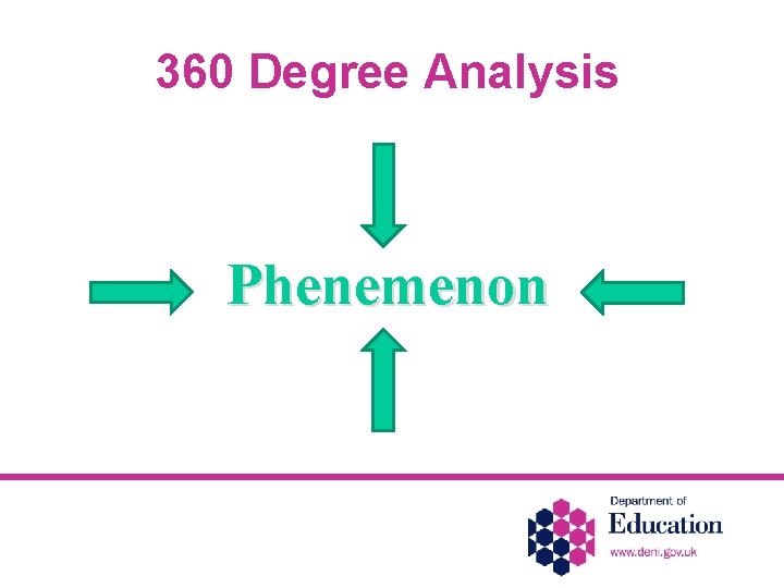 360 Degree Analysis Phenemenon 