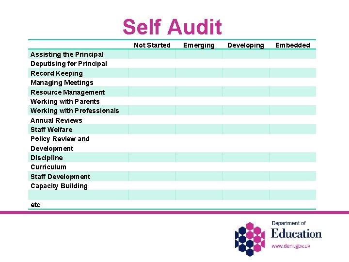 Self Audit Not Started Assisting the Principal Deputising for Principal Record Keeping Managing Meetings
