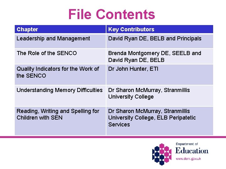 File Contents Chapter Key Contributors Leadership and Management David Ryan DE, BELB and Principals