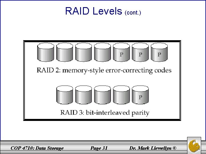 RAID Levels (cont. ) COP 4710: Data Storage Page 31 Dr. Mark Llewellyn ©