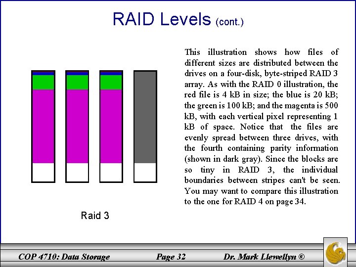 RAID Levels (cont. ) This illustration shows how files of different sizes are distributed