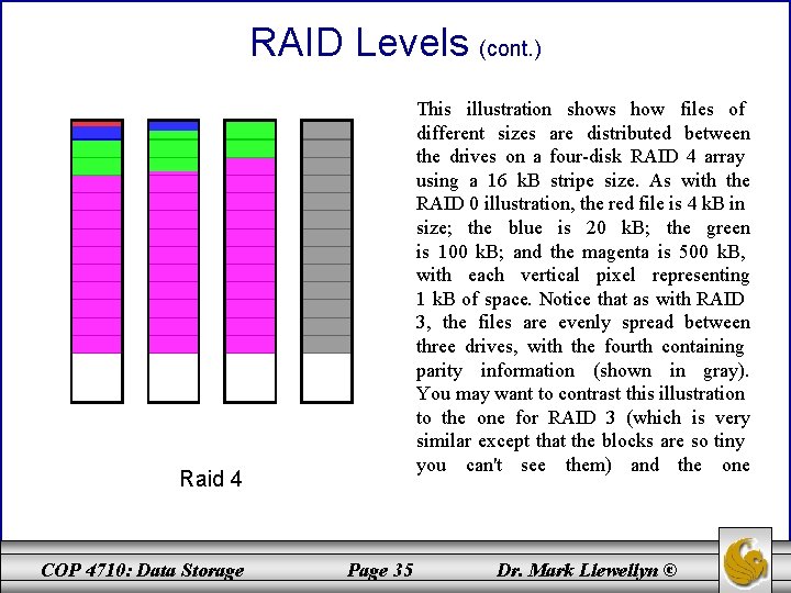 RAID Levels (cont. ) This illustration shows how files of different sizes are distributed