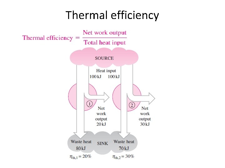 Thermal efficiency 