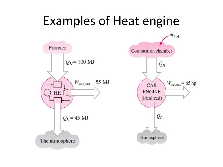 Examples of Heat engine 