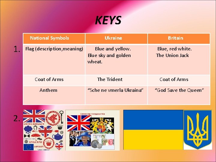 KEYS National Symbols 1. Flag (description, meaning) Coat of Arms Anthem 2. Ukraine Britain
