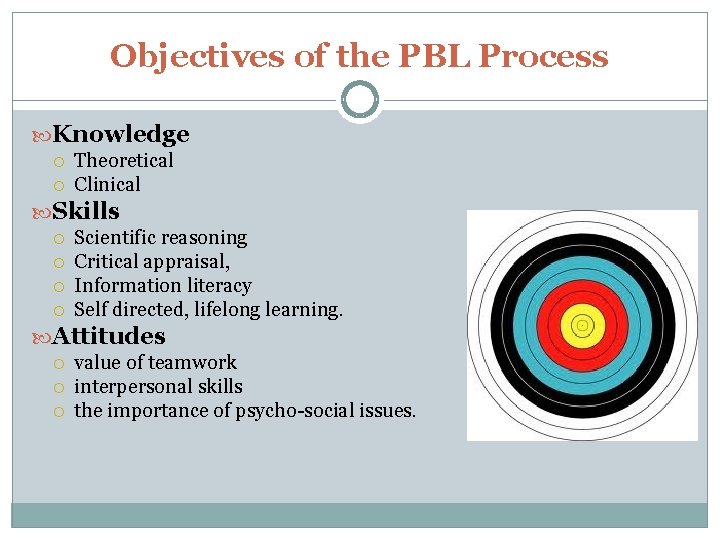 Objectives of the PBL Process Knowledge Theoretical Clinical Skills Scientific reasoning Critical appraisal, Information