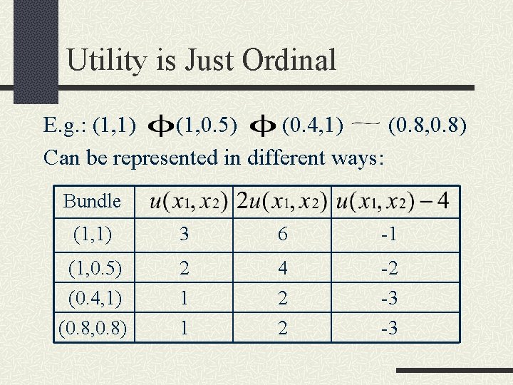 Utility is Just Ordinal E. g. : (1, 1) (1, 0. 5) (0. 4,