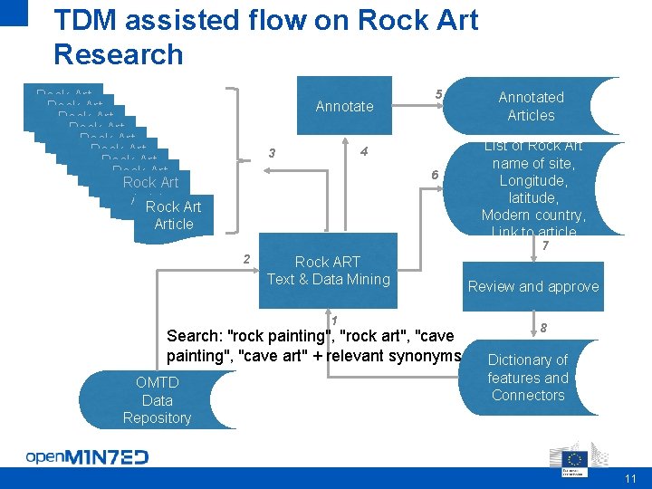 TDM assisted flow on Rock Art Research Rock Art Article Rock Art Article Rock