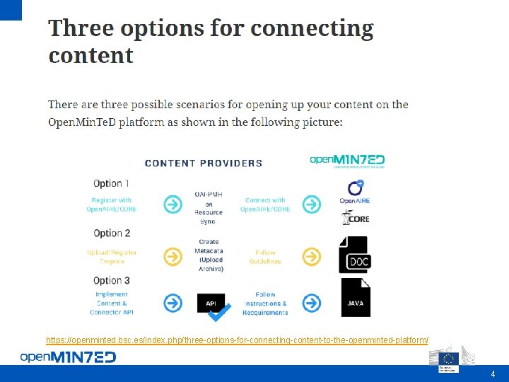 https: //openminted. bsc. es/index. php/three-options-for-connecting-content-to-the-openminted-platform/ This is where the footer goes 4 