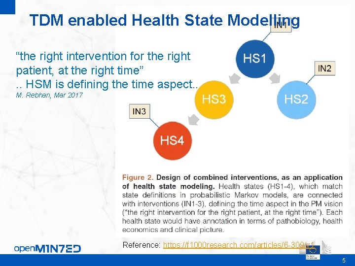 TDM enabled Health State Modelling “the right intervention for the right patient, at the