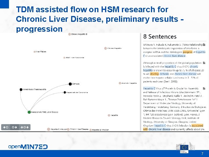 TDM assisted flow on HSM research for Chronic Liver Disease, preliminary results progression This