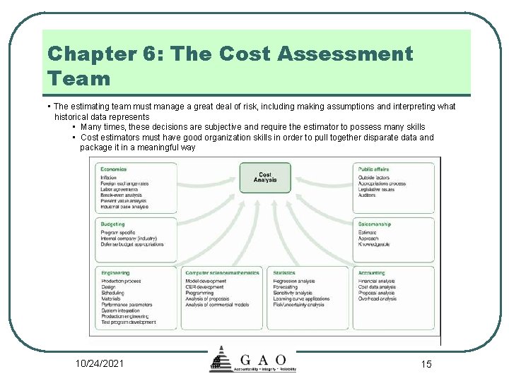 Chapter 6: The Cost Assessment Team • The estimating team must manage a great