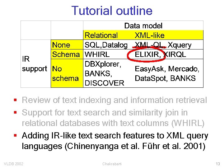 Tutorial outline § Review of text indexing and information retrieval § Support for text