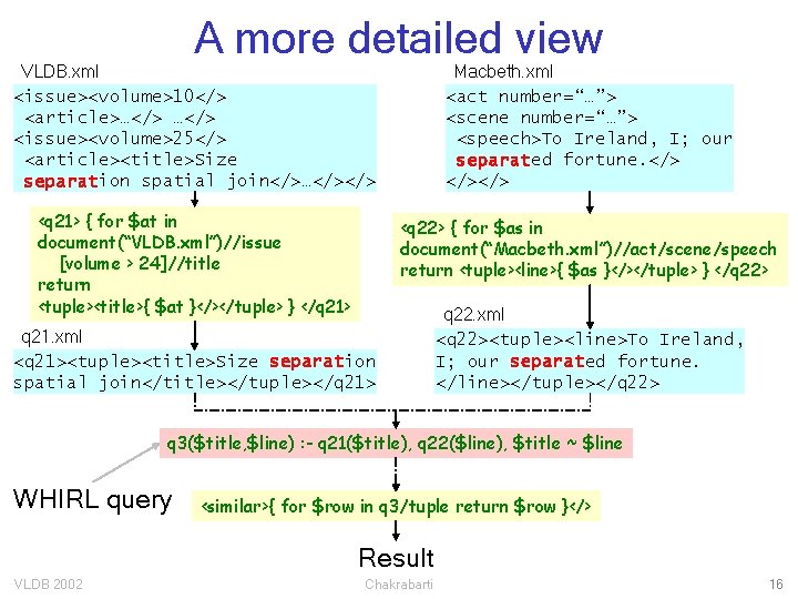 A more detailed view VLDB. xml <issue><volume>10</> <article>…</> <issue><volume>25</> <article><title>Size separation spatial join</>…</></> Macbeth.