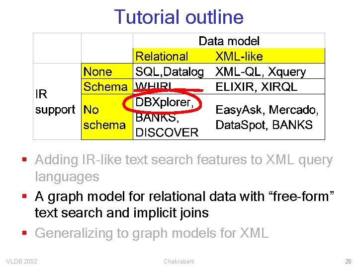 Tutorial outline § Adding IR-like text search features to XML query languages § A