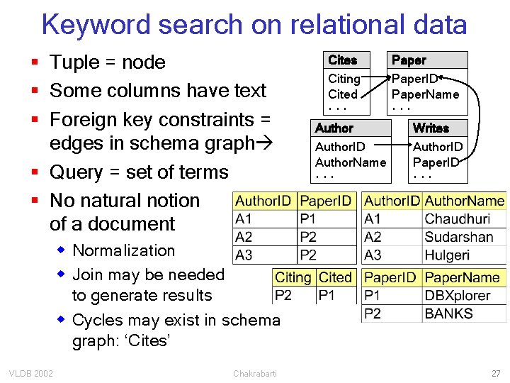 Keyword search on relational data § Tuple = node § Some columns have text