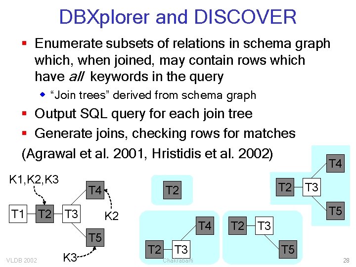 DBXplorer and DISCOVER § Enumerate subsets of relations in schema graph which, when joined,