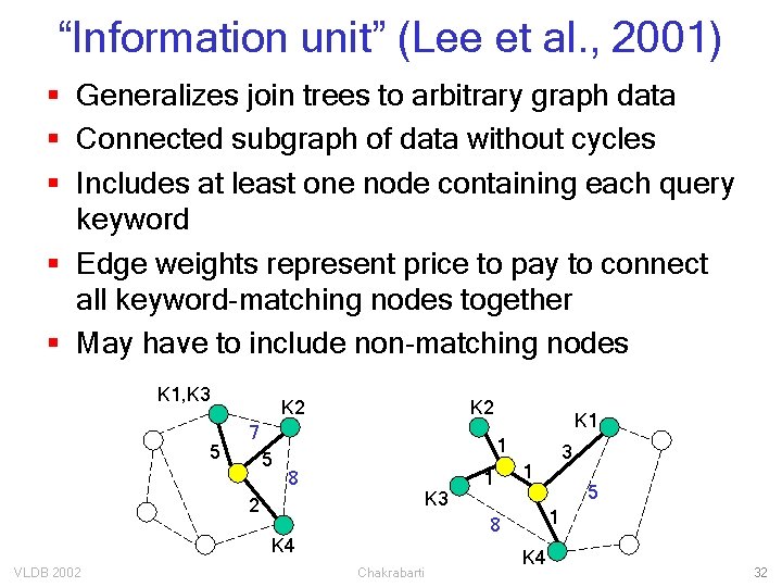 “Information unit” (Lee et al. , 2001) § Generalizes join trees to arbitrary graph