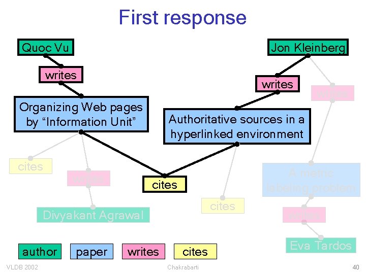 First response Quoc Vu Jon Kleinberg writes Organizing Web pages by “Information Unit” cites