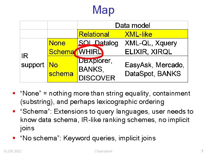 Map § “None” = nothing more than string equality, containment (substring), and perhaps lexicographic