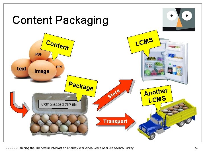 Content Packaging Con S LCM tent PDF text image PPT Packa ge S re