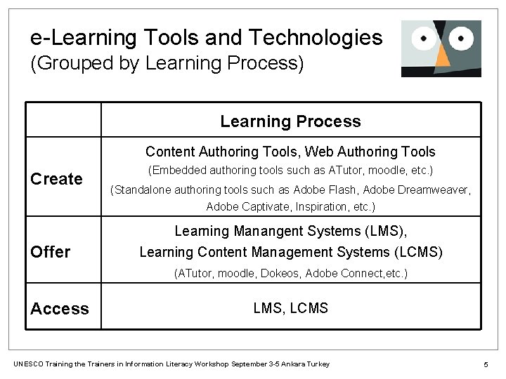 e-Learning Tools and Technologies (Grouped by Learning Process) Learning Process Content Authoring Tools, Web