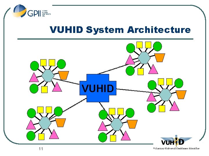 VUHID System Architecture VUHID 11 