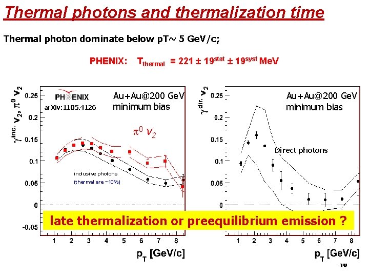 Thermal photons and thermalization time Thermal photon dominate below p. T~ 5 Ge. V/c;