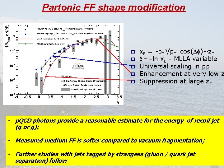 Partonic FF shape modification p p p x. E = -p. Th/p. Tg cos(Df)~z.