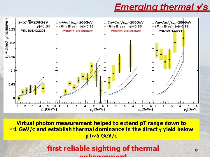 Emerging thermal g’s Virtual photon measurement helped to extend p. T range down to