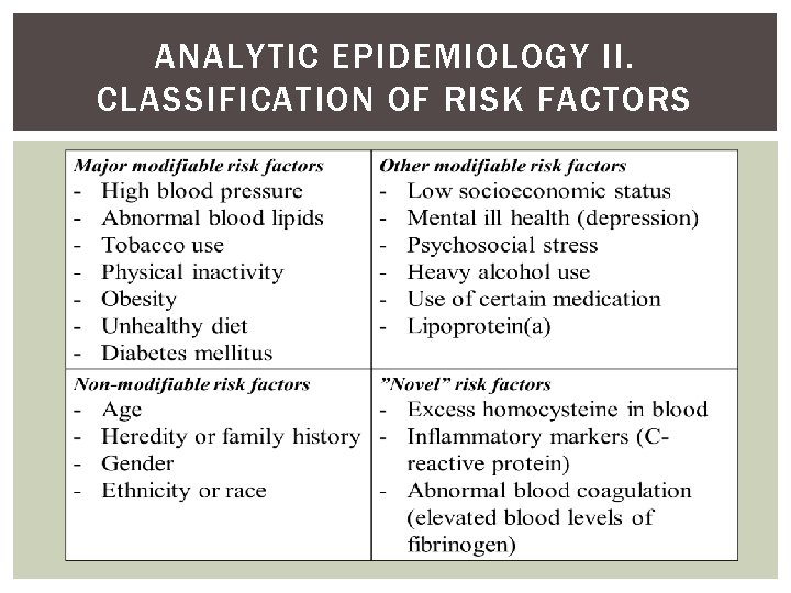 ANALYTIC EPIDEMIOLOGY II. CLASSIFICATION OF RISK FACTORS 