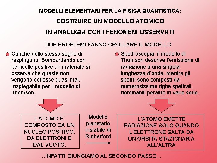 MODELLI ELEMENTARI PER LA FISICA QUANTISTICA: COSTRUIRE UN MODELLO ATOMICO IN ANALOGIA CON I