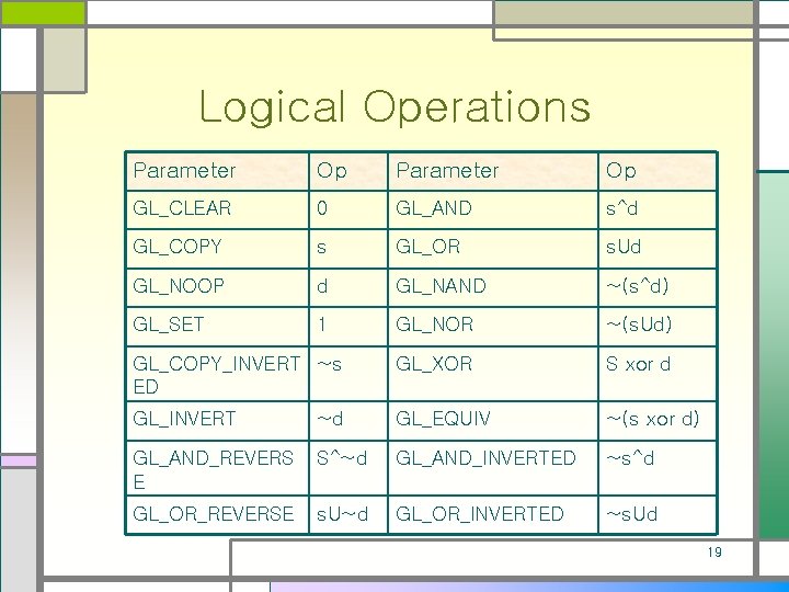 Logical Operations Parameter Op GL_CLEAR 0 GL_AND s^d GL_COPY s GL_OR s. Ud GL_NOOP
