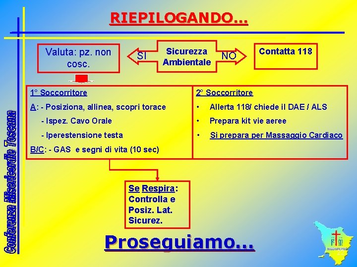 RIEPILOGANDO… Valuta: pz. non cosc. SI Sicurezza Ambientale NO Contatta 118 1° Soccorritore 2°