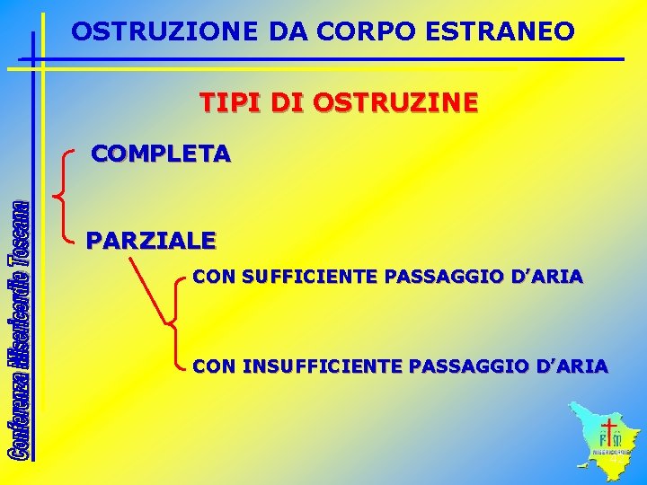 OSTRUZIONE DA CORPO ESTRANEO TIPI DI OSTRUZINE COMPLETA PARZIALE CON SUFFICIENTE PASSAGGIO D’ARIA CON