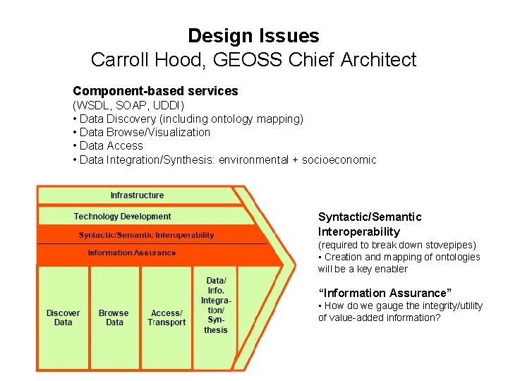 Design Issues Carroll Hood, GEOSS Chief Architect Component-based services (WSDL, SOAP, UDDI) • Data