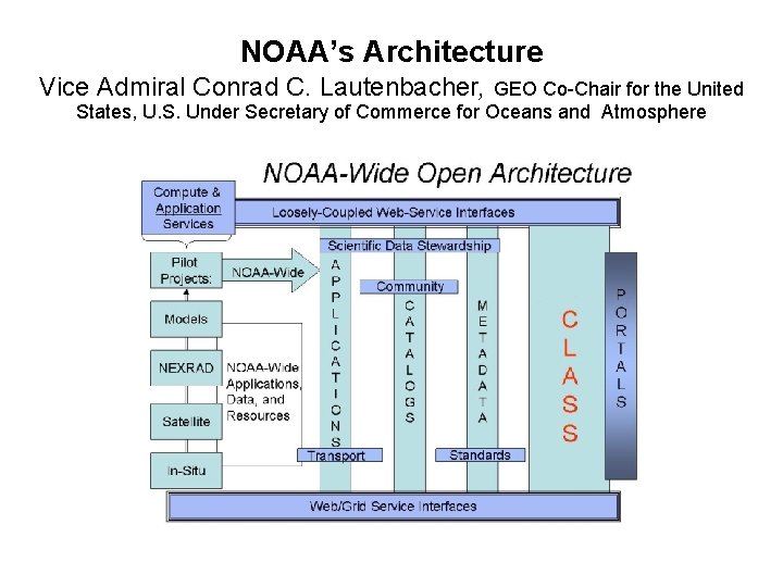 NOAA’s Architecture Vice Admiral Conrad C. Lautenbacher, GEO Co-Chair for the United States, U.